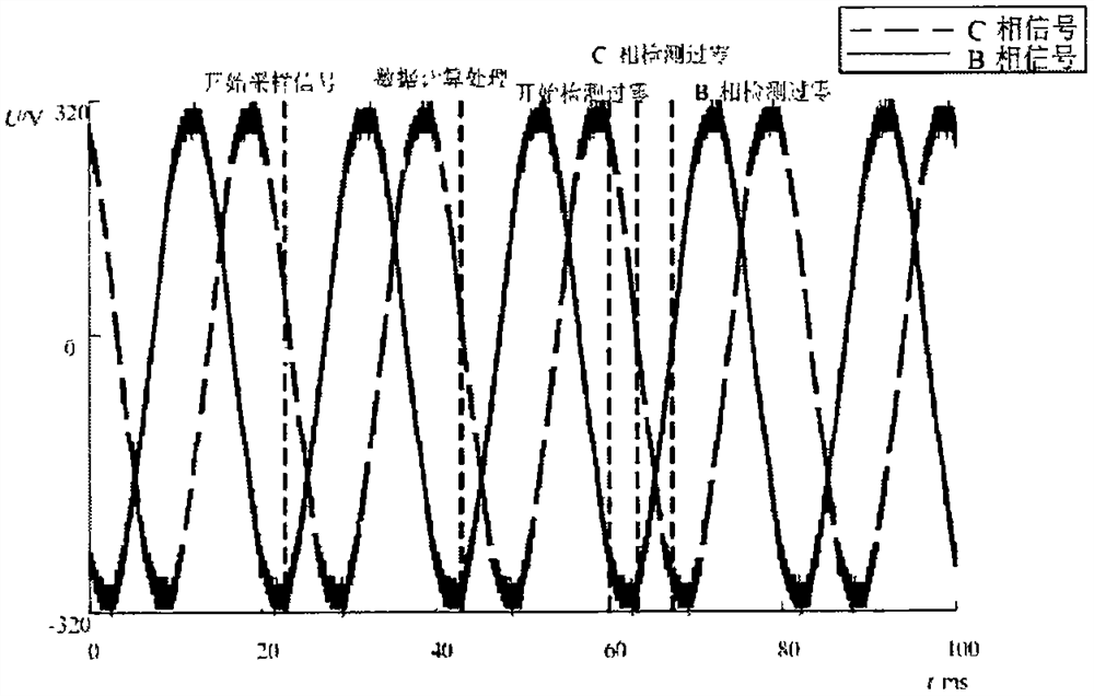 Zero point detection method, phase-change switching method, system and phase-change switching equipment