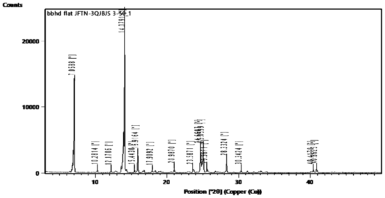 Gefitinib and 3-hydroxybenzoic acid eutectic