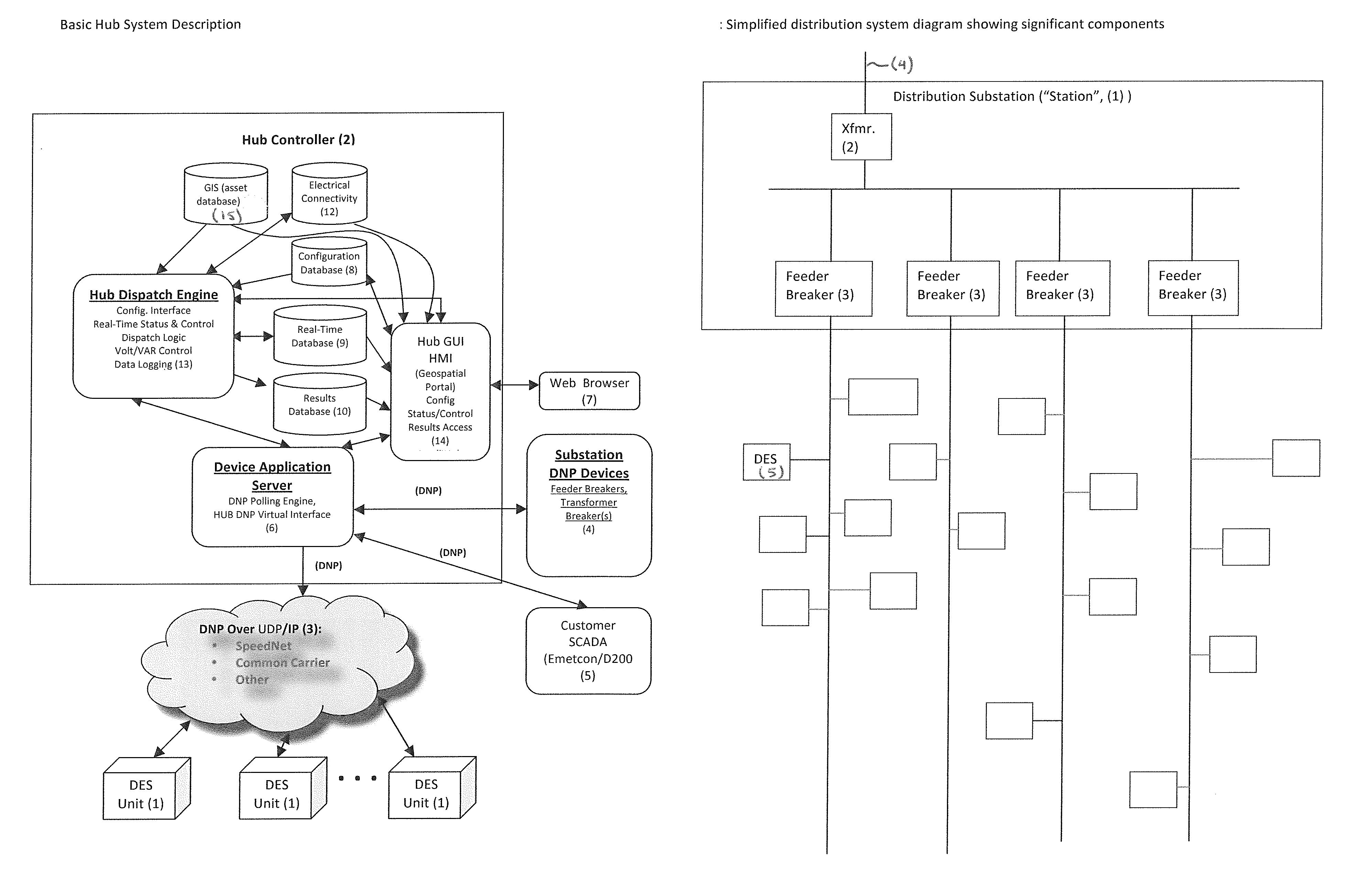 Distributed Energy Storage System and Method of Distributing Energy