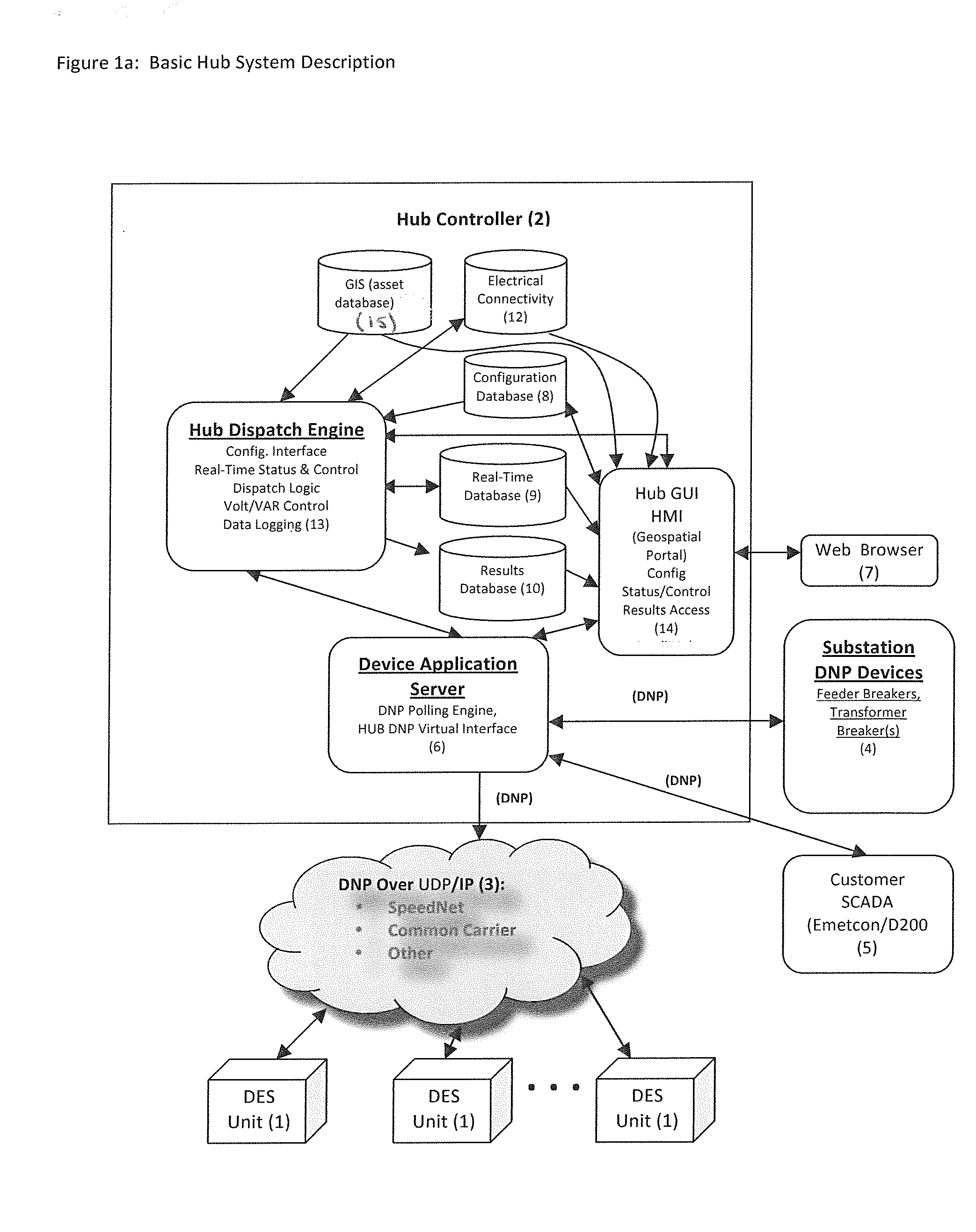 Distributed Energy Storage System and Method of Distributing Energy