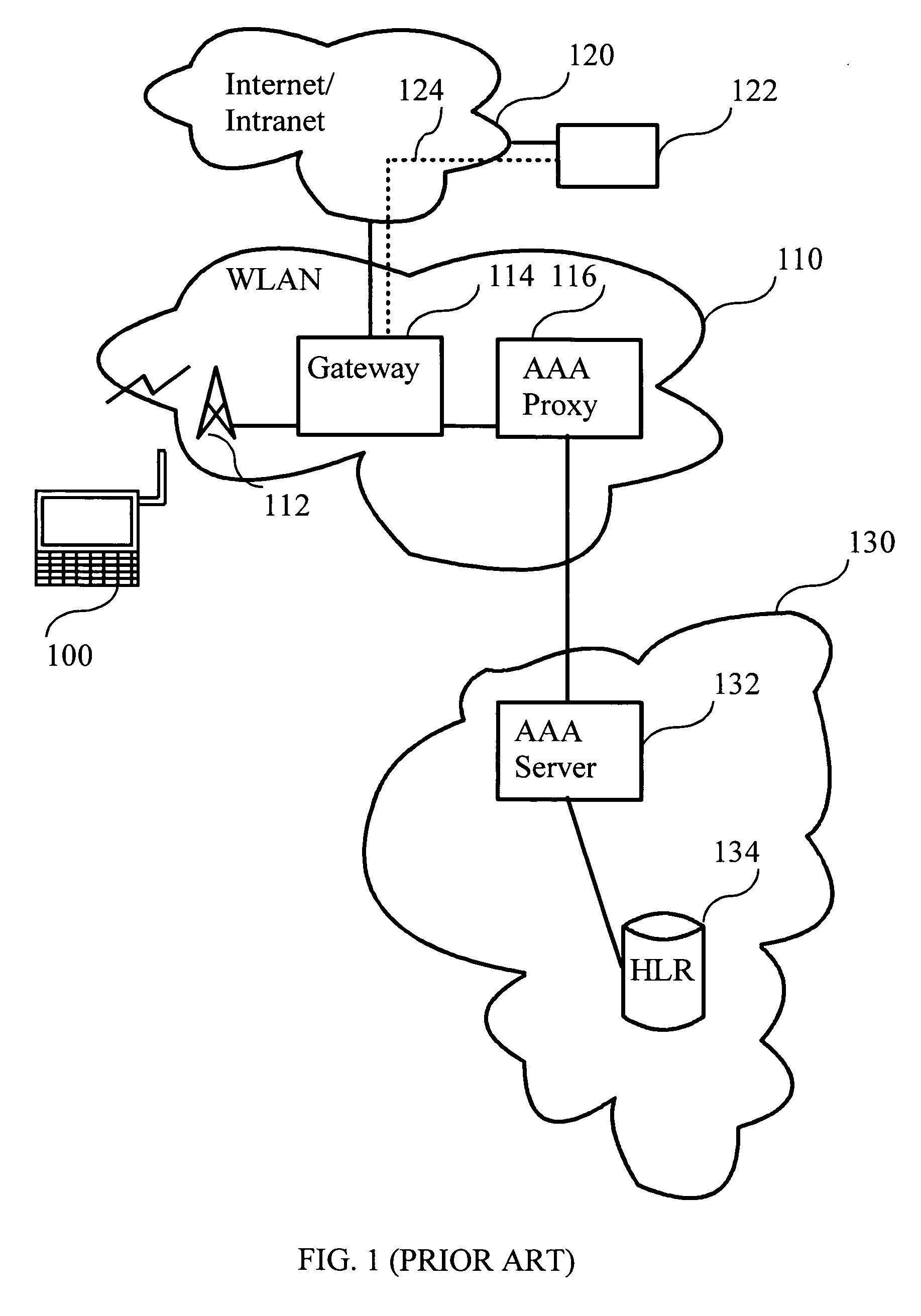 Method for distributing certificates in a communication system