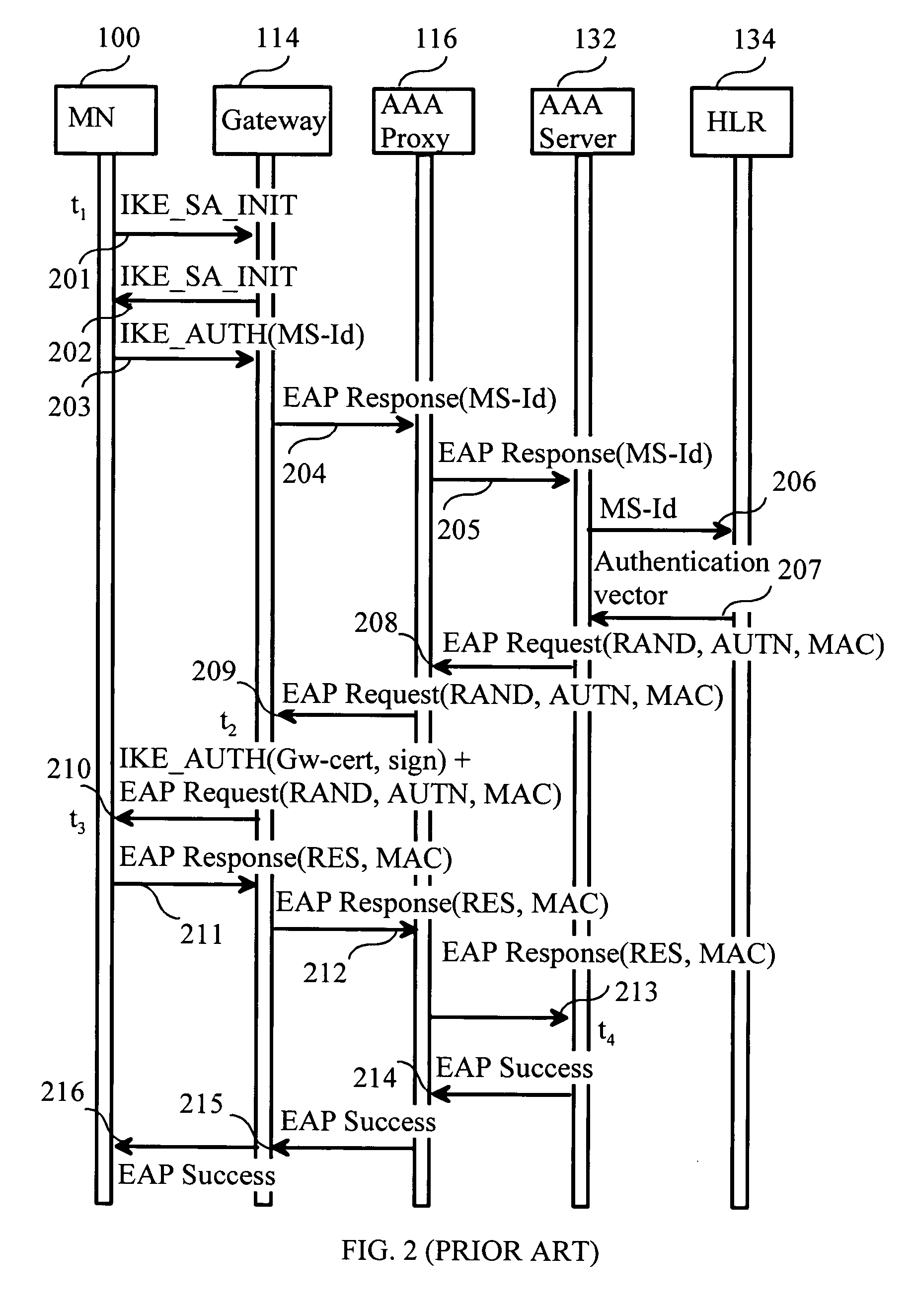 Method for distributing certificates in a communication system