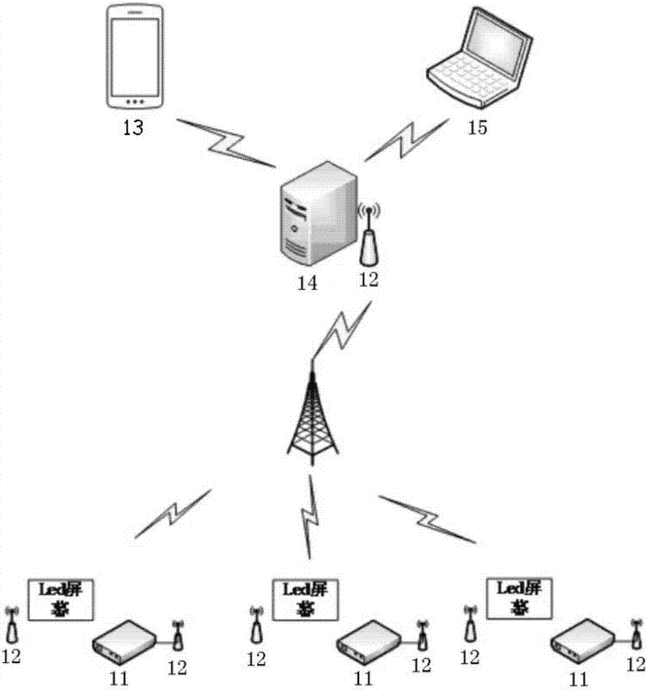 Online monitoring and analysis system for environmental variables of transformer production workshop