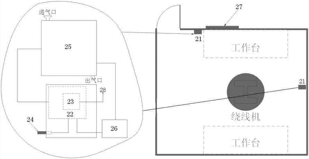 Online monitoring and analysis system for environmental variables of transformer production workshop