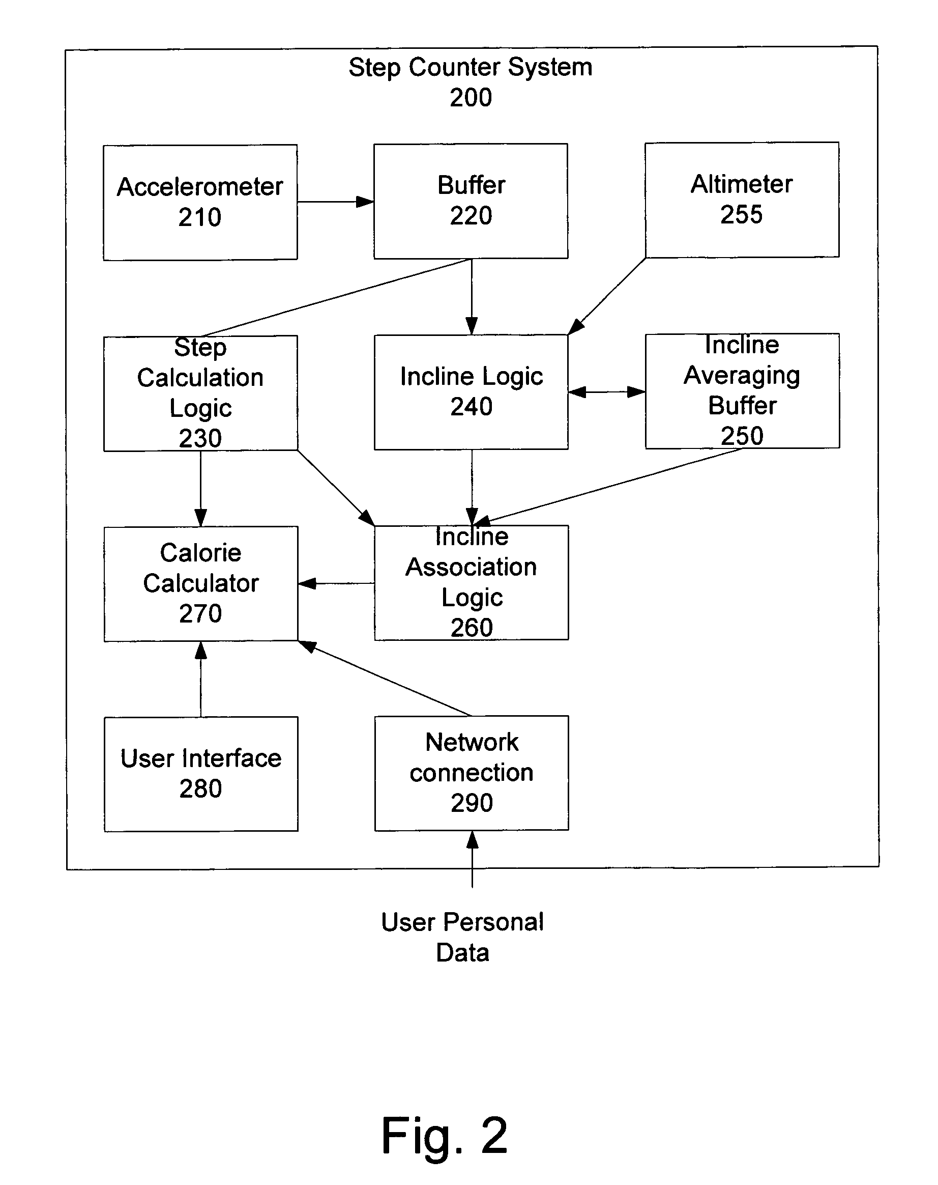 Step counter accounting for incline