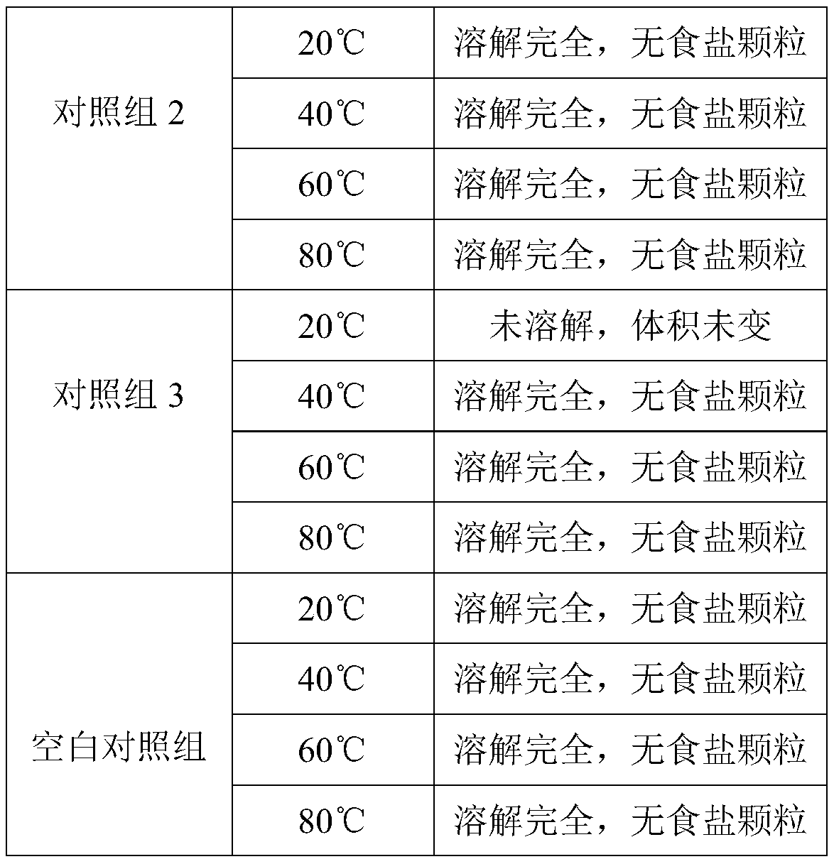 Sustained release edible salt and preparation method thereof