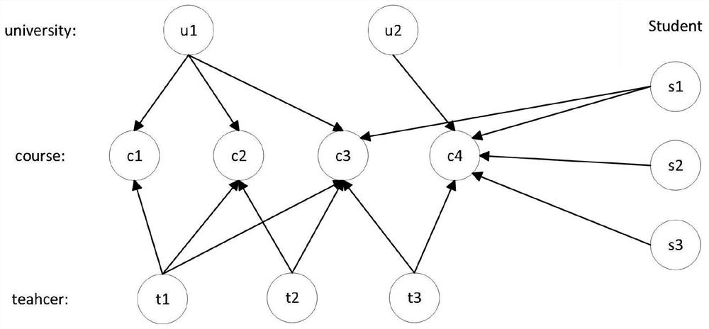 Online course recommendation method