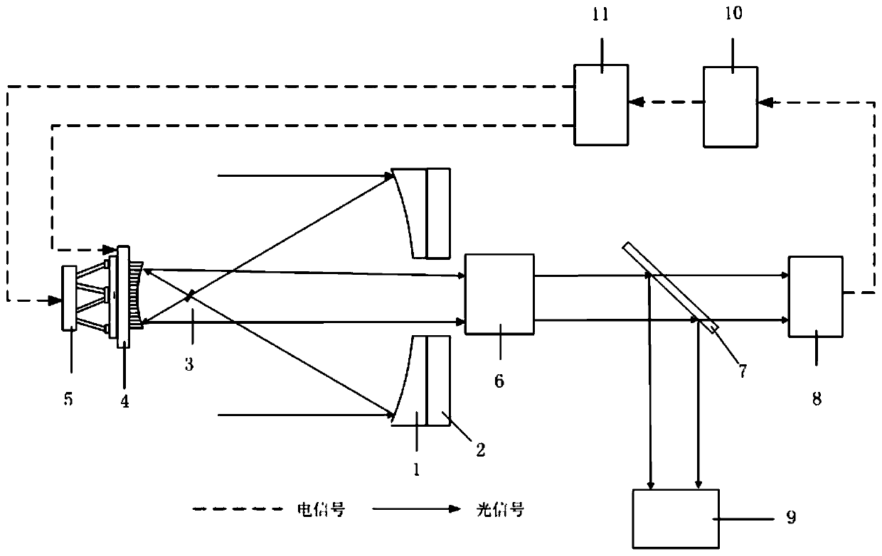 Solar large-view-field high-resolution imaging telescope based on deformable secondary mirror