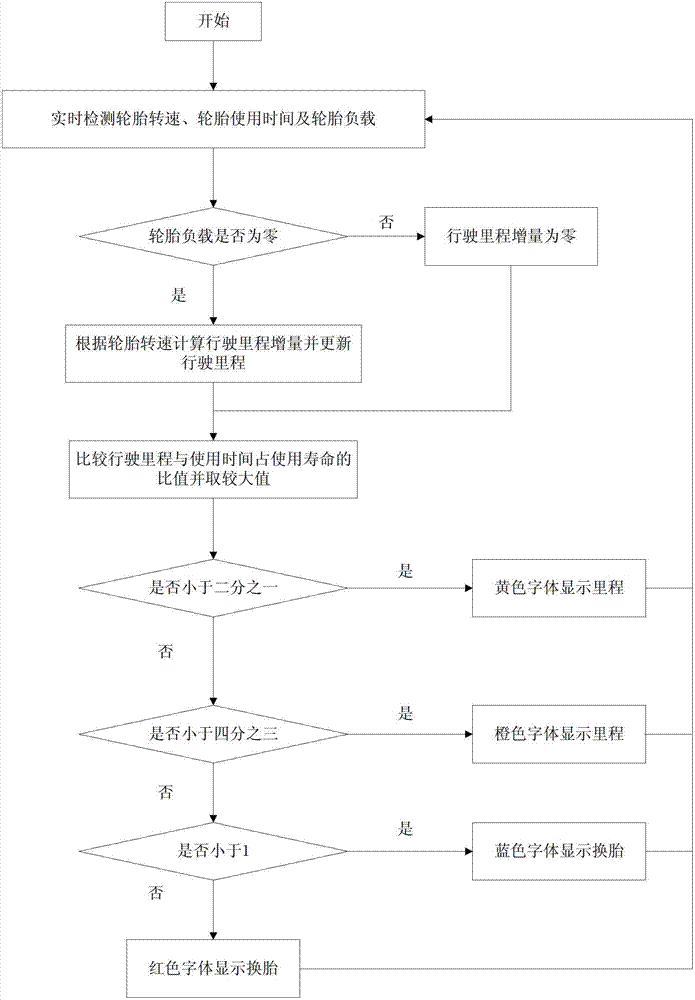 Method for recording travel distance of vehicle tire and recording instrument for implementing the method