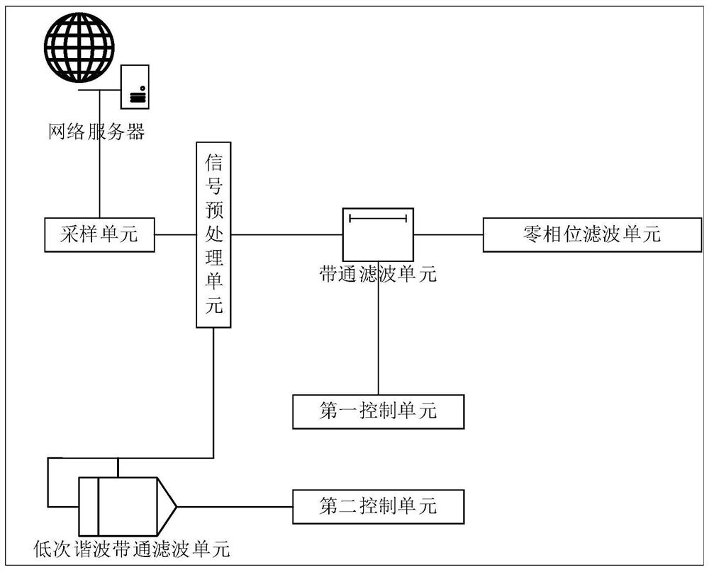 Broadband bandpass filter system and method