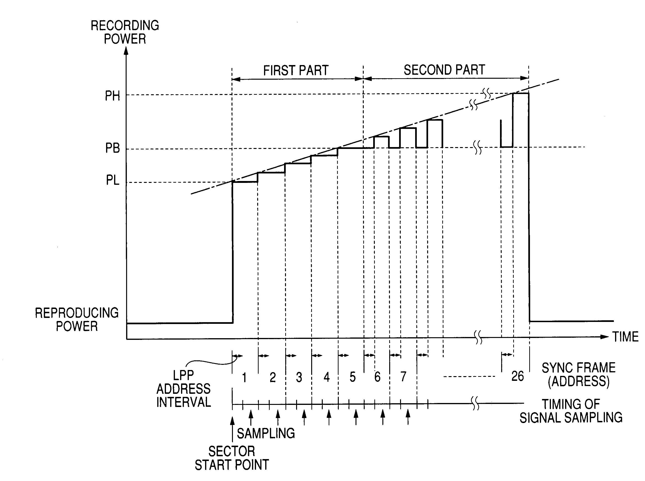 Method and apparatus for controlling recording laser power