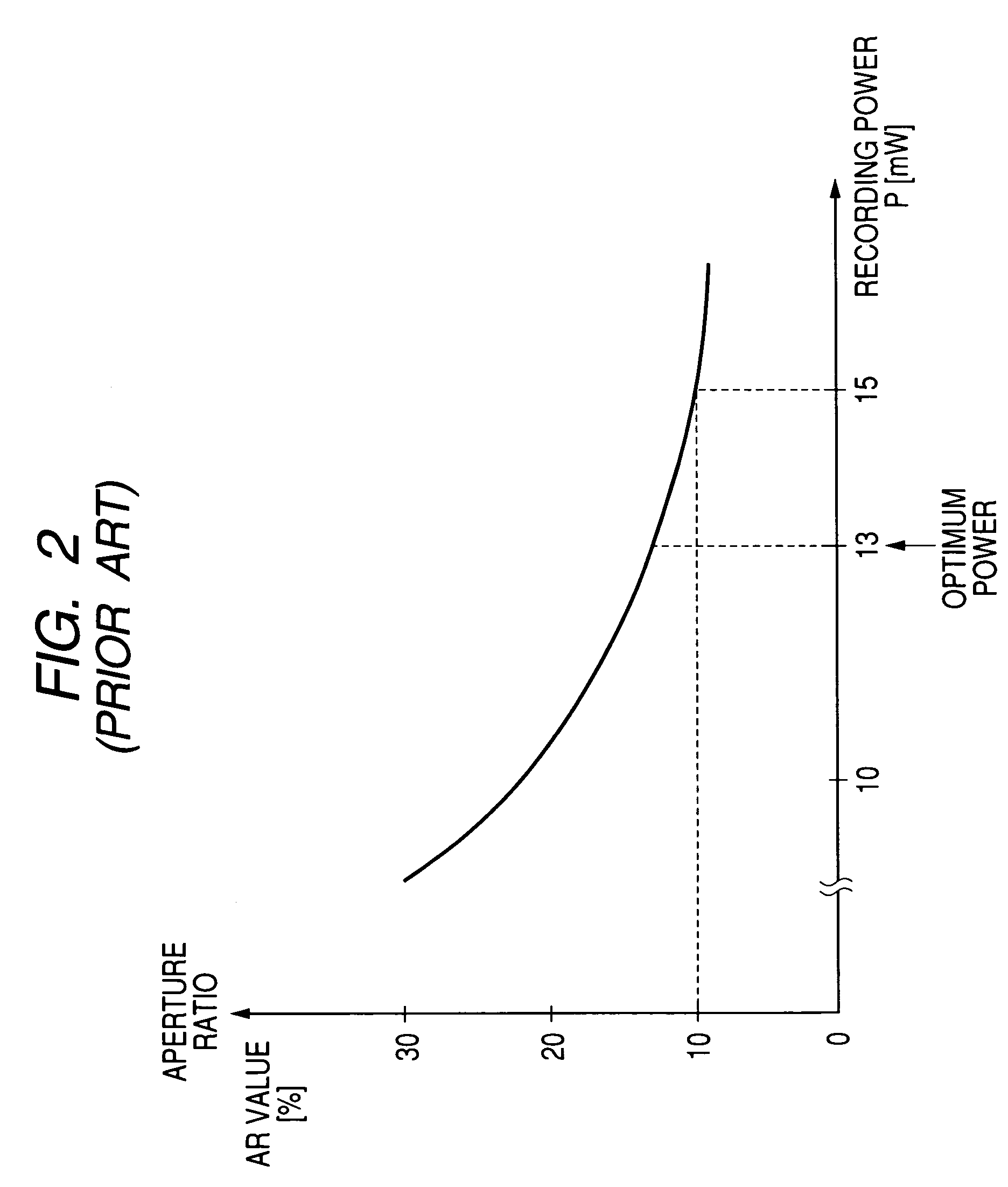 Method and apparatus for controlling recording laser power