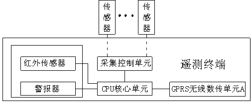 Telemetry terminal system adopting GPS satellite