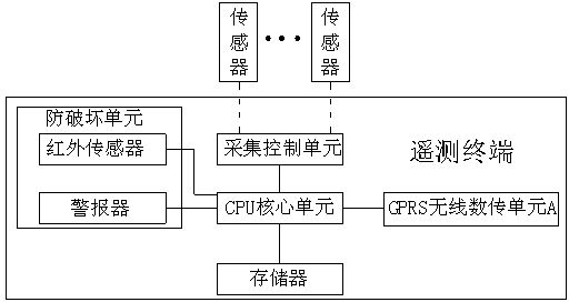 Telemetry terminal system adopting GPS satellite