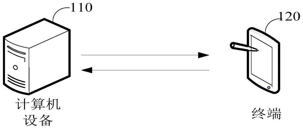 Reinforcement learning method and device for sparse reward environment, equipment and medium