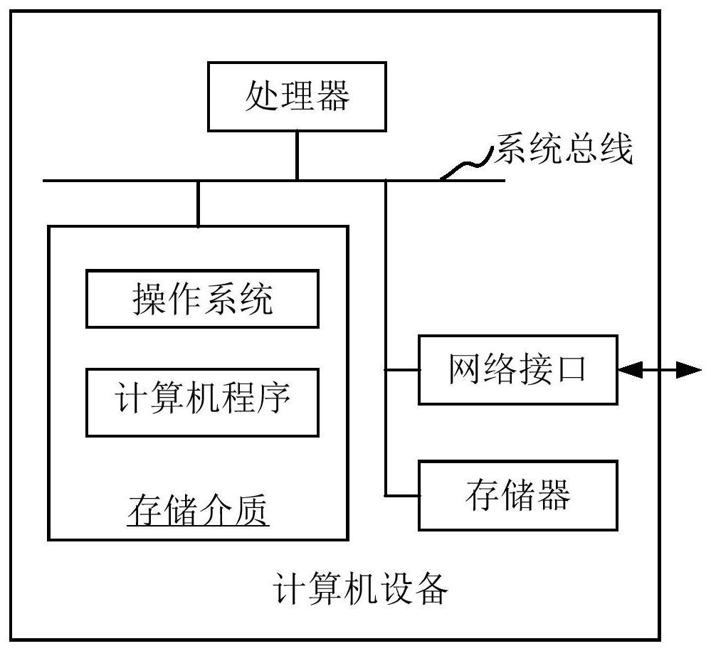 Reinforcement learning method and device for sparse reward environment, equipment and medium