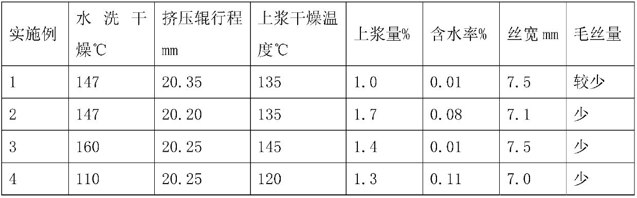 Systems for washing-drying, sizing and dry-setting of carbon fibers