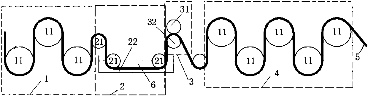 Systems for washing-drying, sizing and dry-setting of carbon fibers