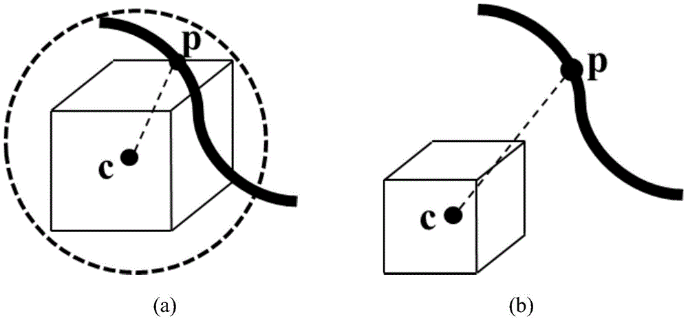 Octree forest compression based three-dimensional voxel access method