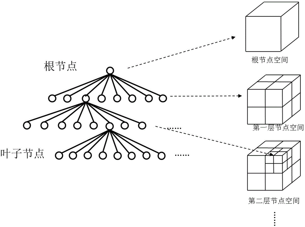 Octree forest compression based three-dimensional voxel access method