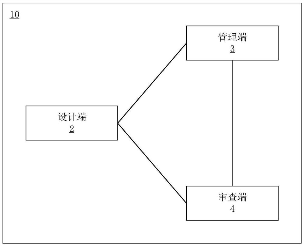 Ship structure review submission and withdrawal management system and method, and computer readable storage medium