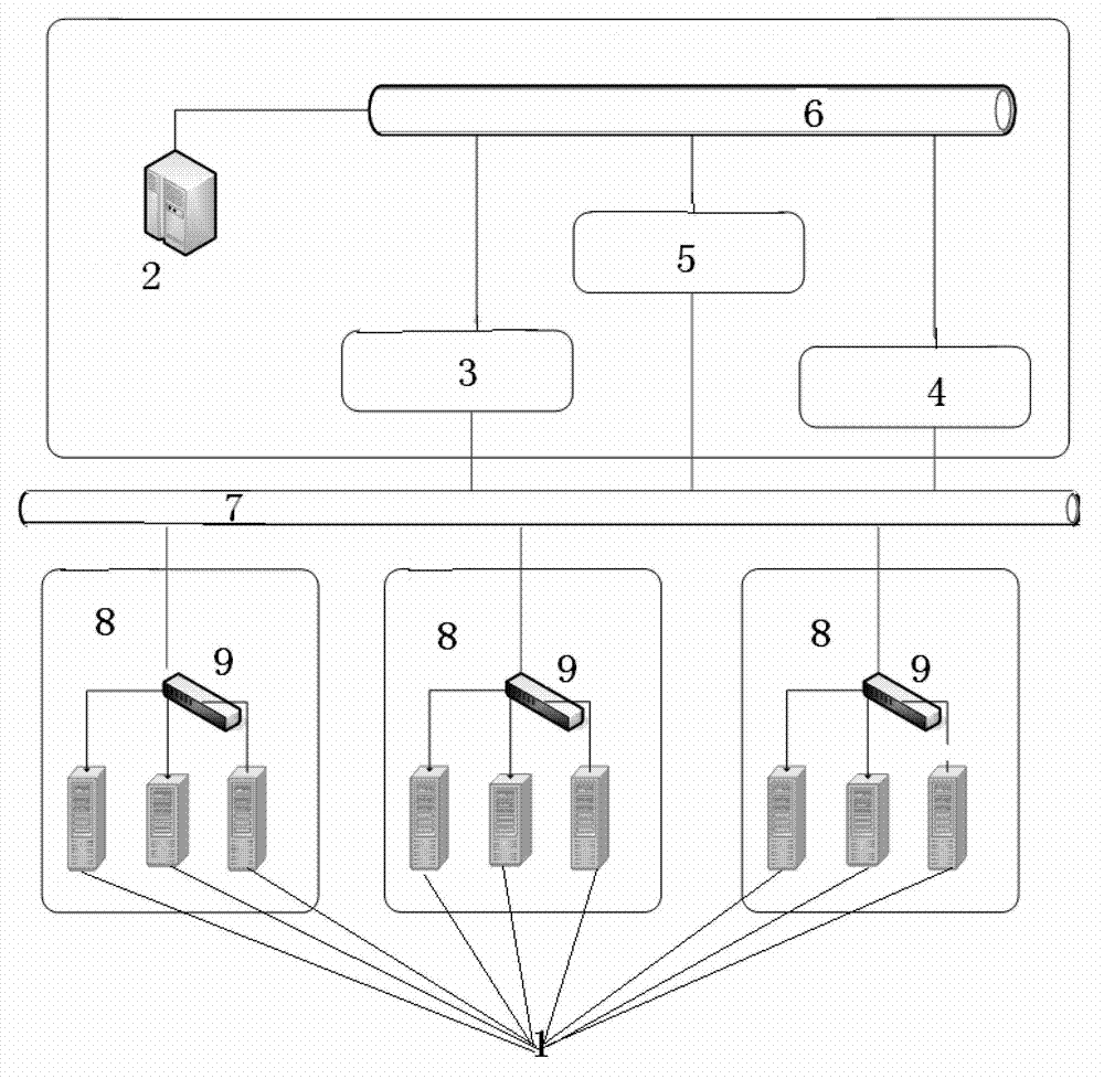 Fault intelligent diagnosis and analysis system and method based on dispatching integrated data platform