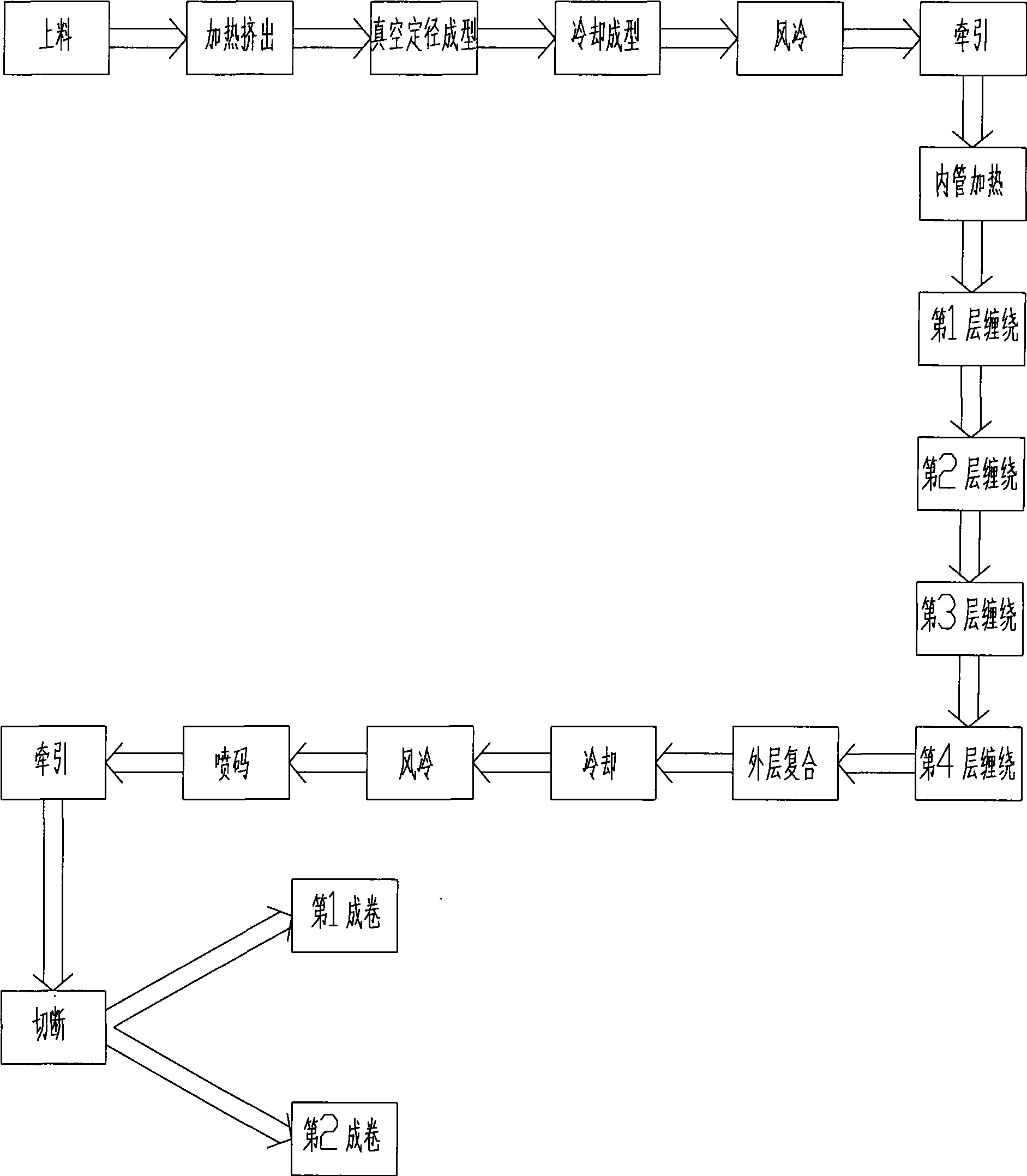 Technique and equipment for processing reinforced thermoplastic plastic pipe