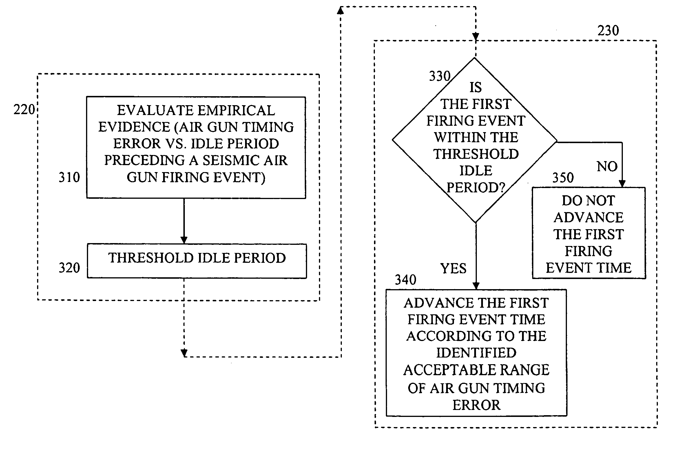 Marine seismic air gun timing