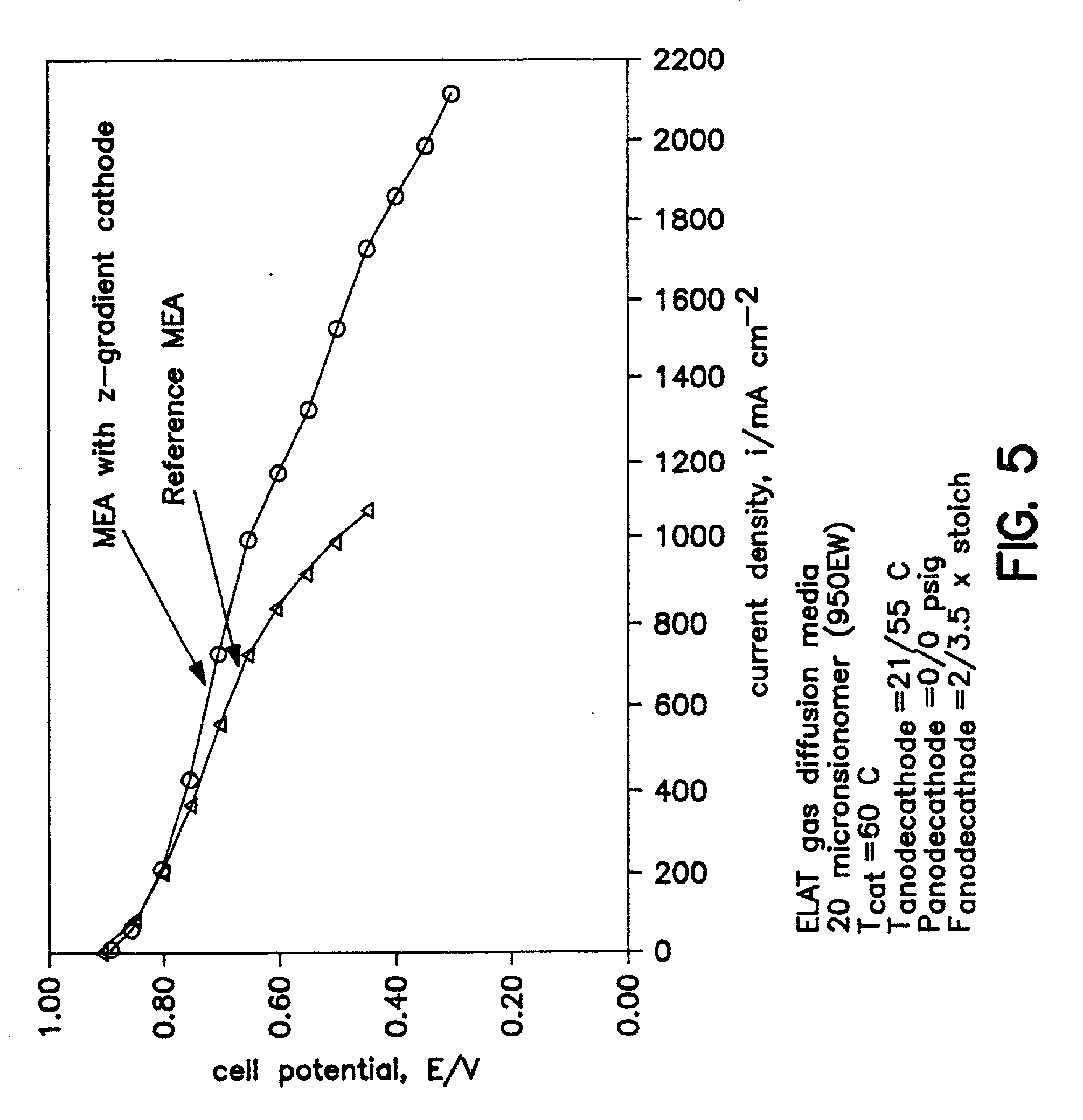 Fuel cell membrane electrode assemblies with improved power outputs and poison resistance