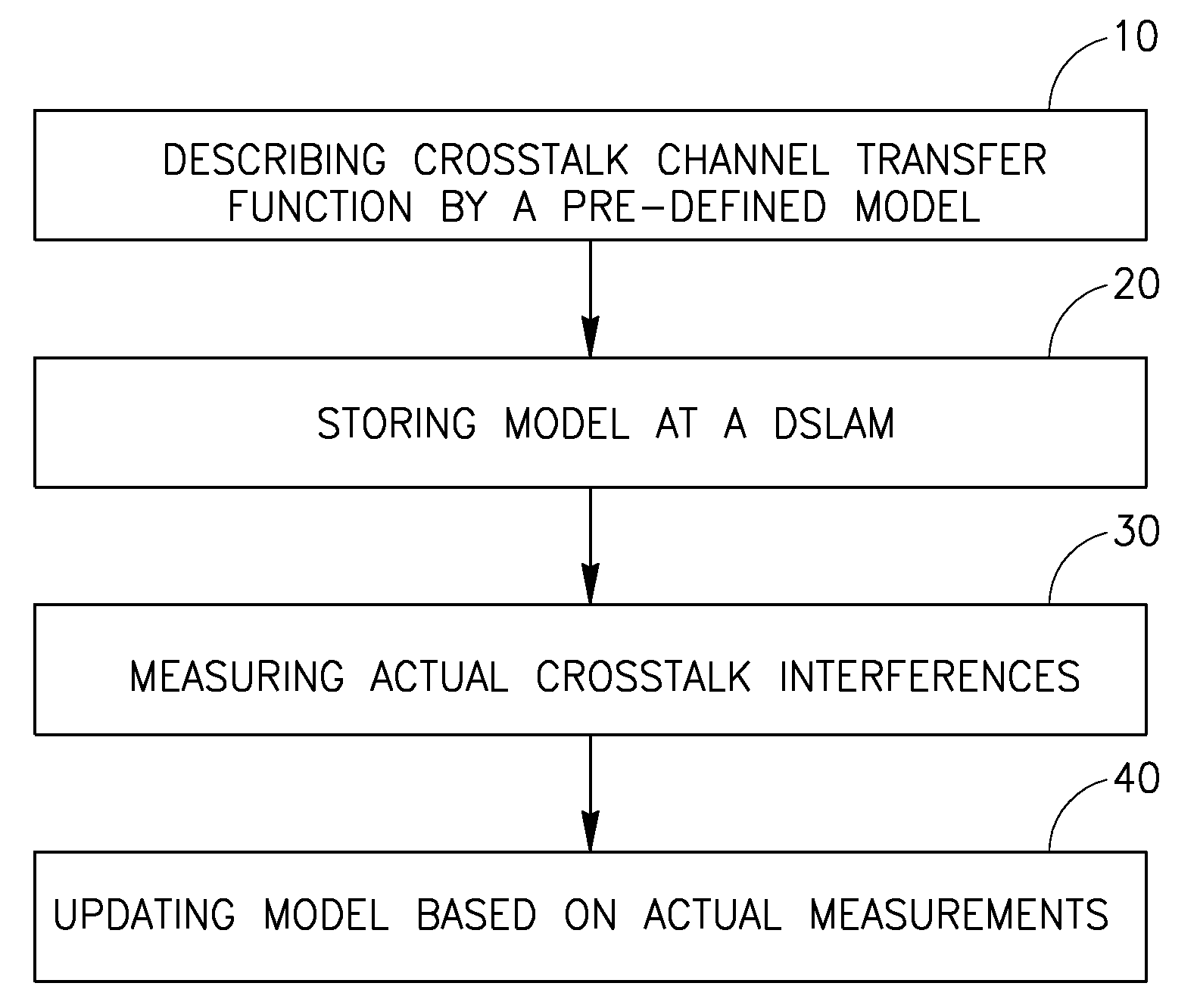 Method for estimating crosstalk interferences in a communication network