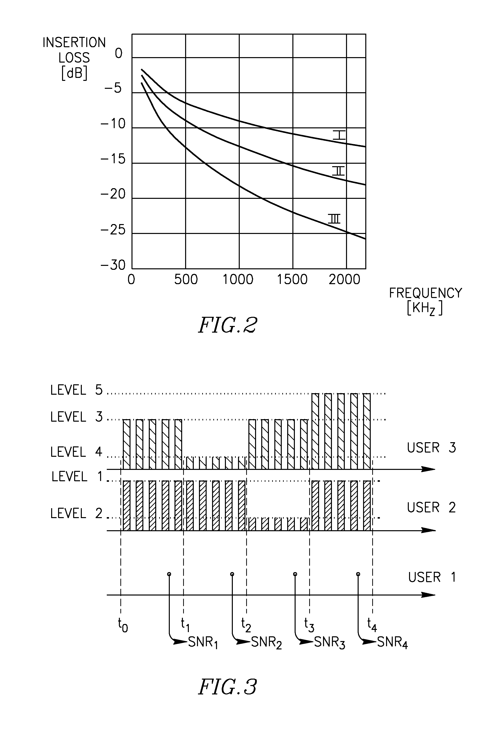 Method for estimating crosstalk interferences in a communication network