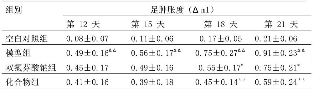 A diclofenac-glycine-resveratrol conjugate, preparation method and application