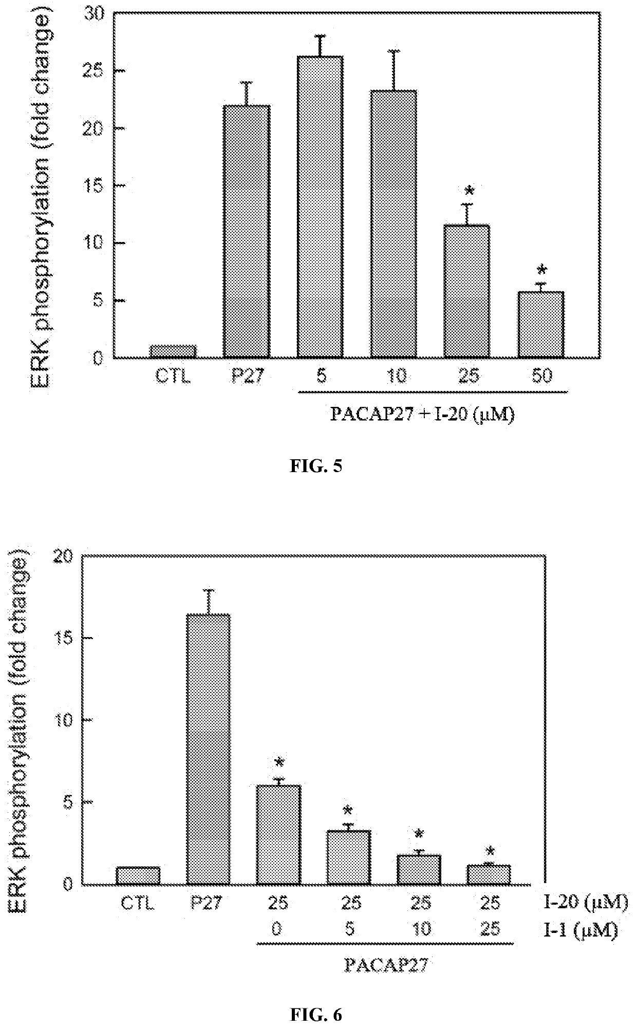 Small molecule antagonist to pacap receptor and uses thereof