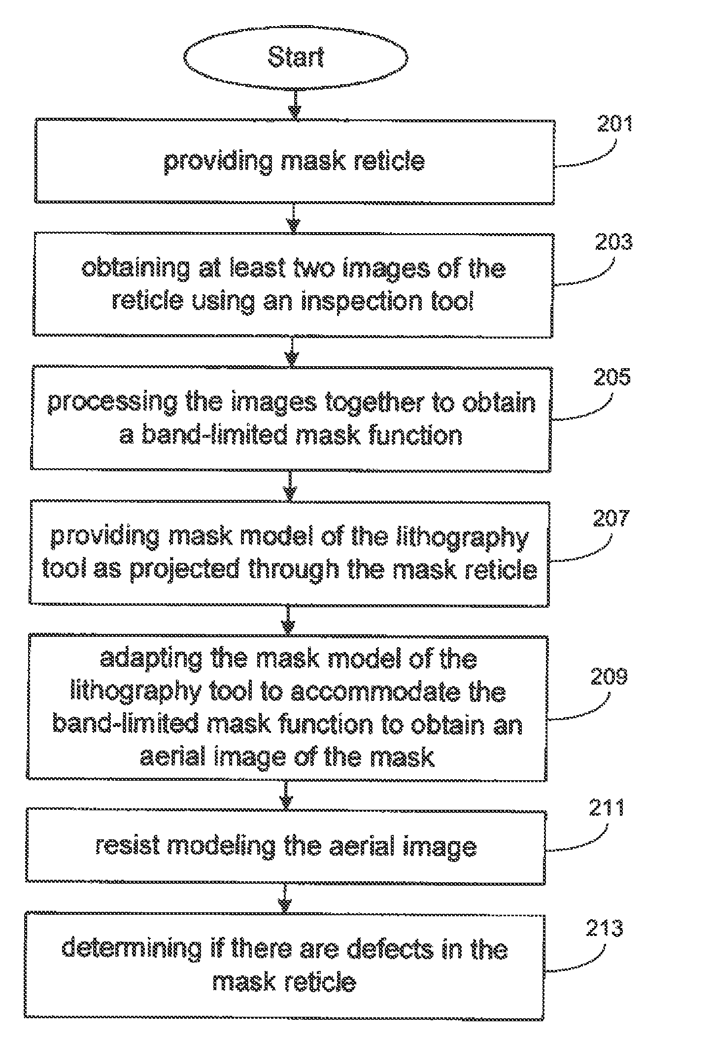 Method for detecting lithographically significant defects on reticles