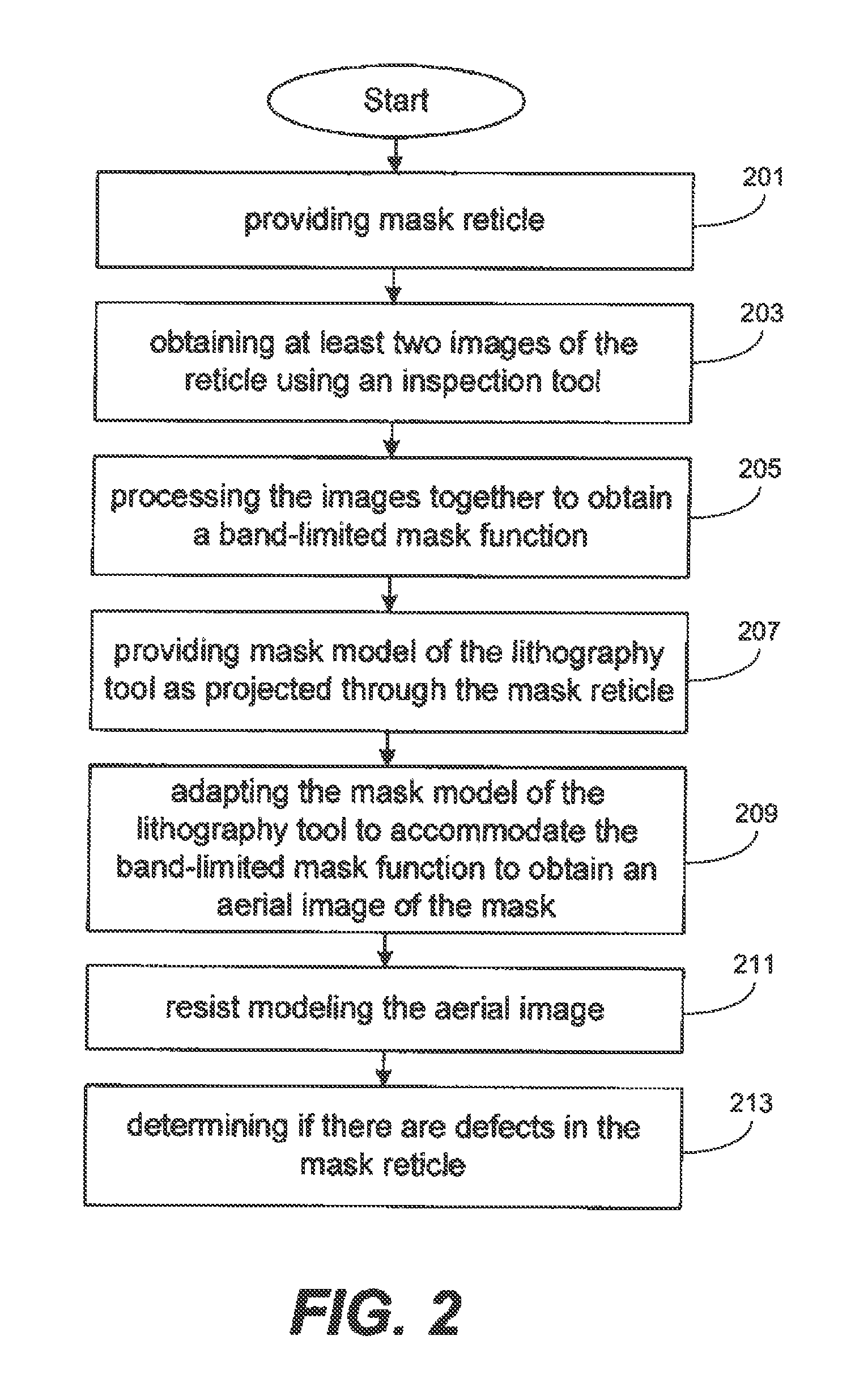 Method for detecting lithographically significant defects on reticles