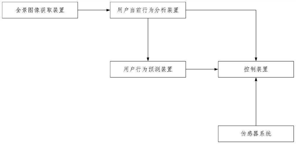 Smart home management system and method based on real-time user behavior analysis