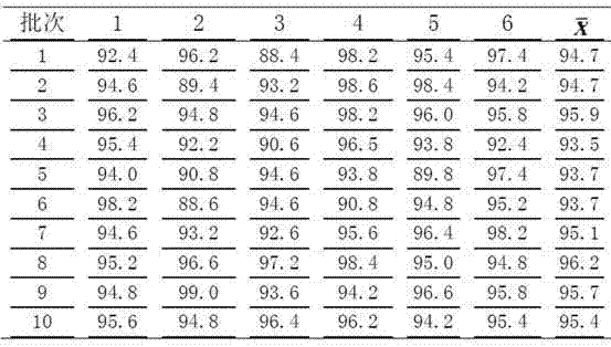 Glimepiride tablet and preparation method thereof