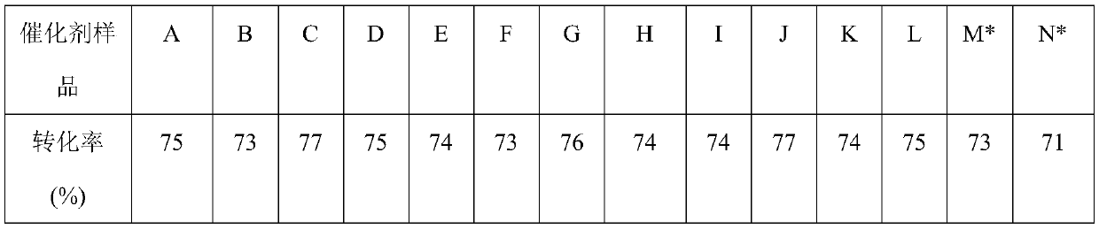 Aluminum trioxide sulfur recovery catalyst resistant to sulfation and preparation method thereof