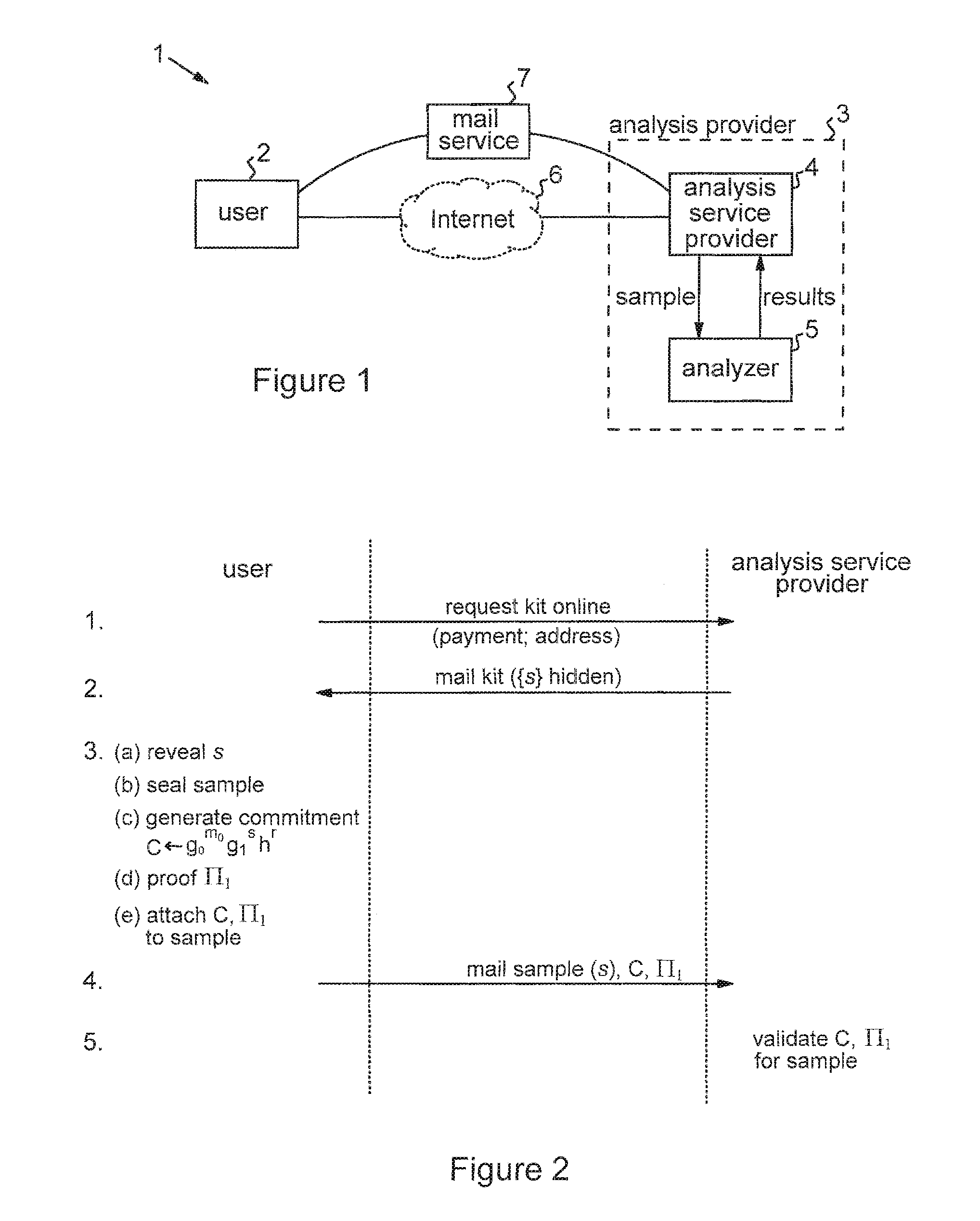 Privacy-sensitive sample analysis