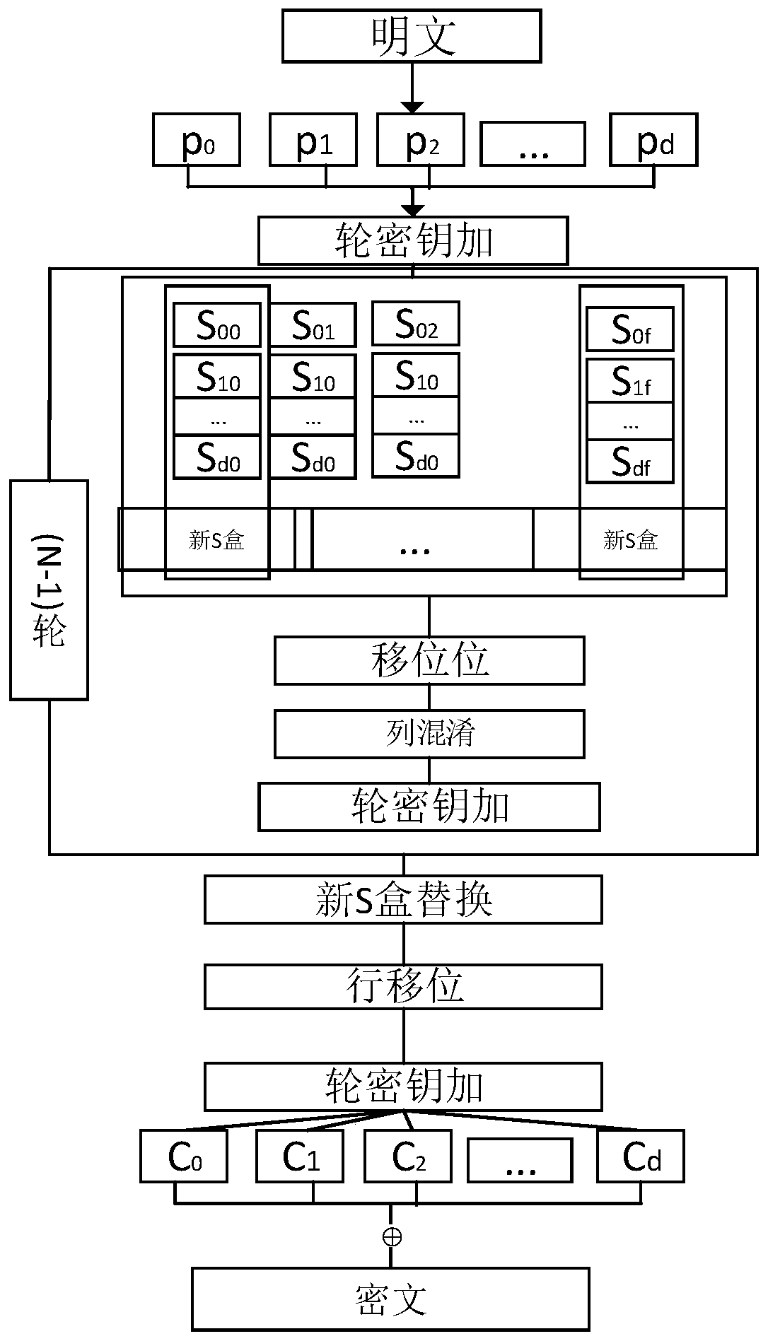 A method of resisting power consumption attack based on d+1 order mask