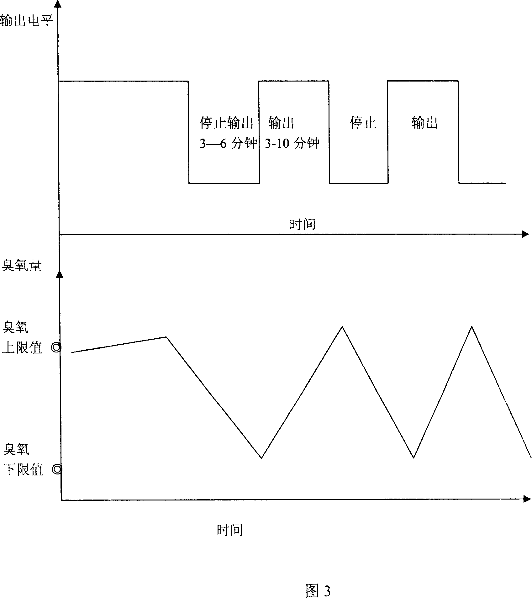 Antimicrobial and smell-removal refrigerator and its control method