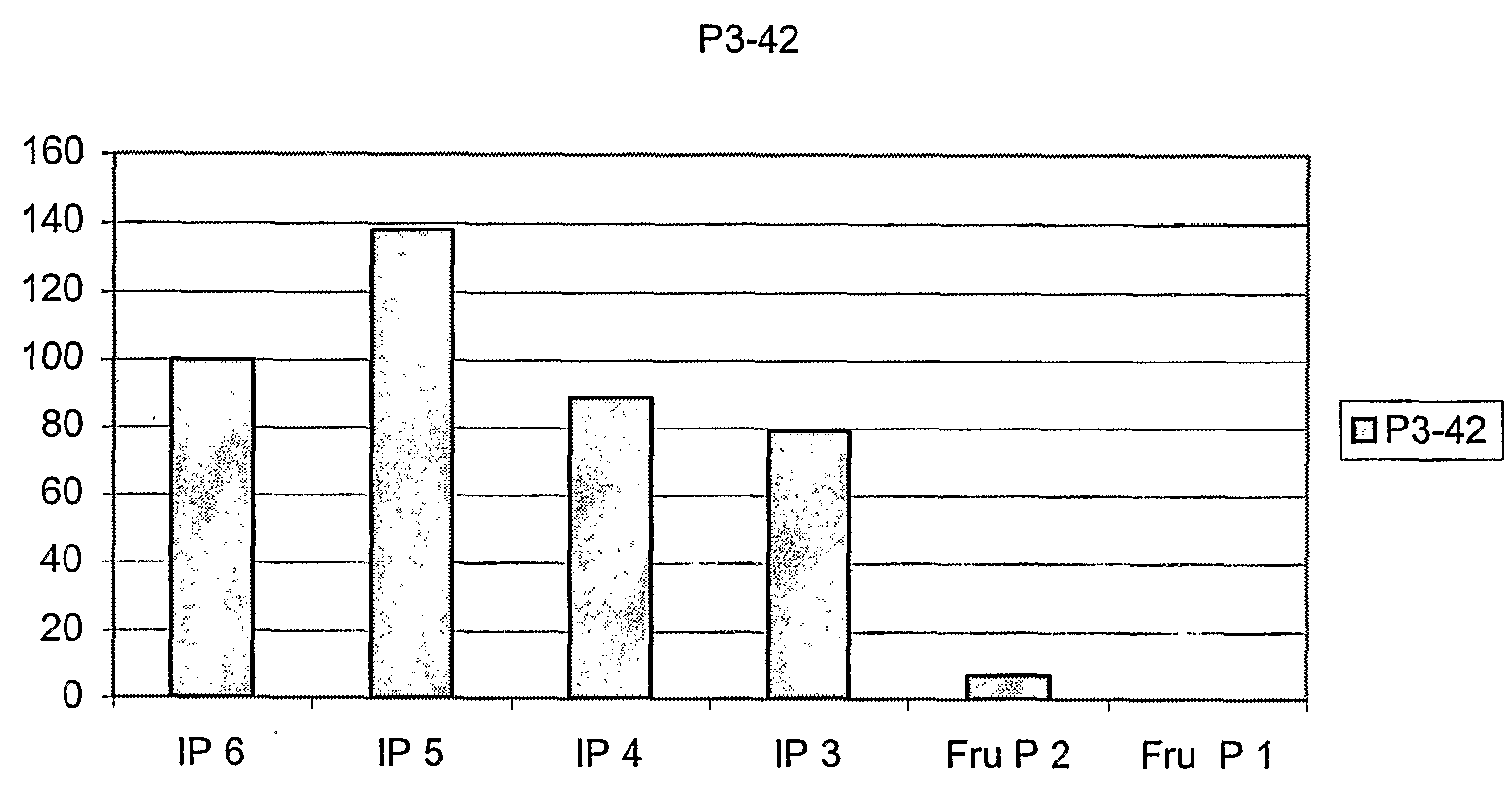 Enzymes