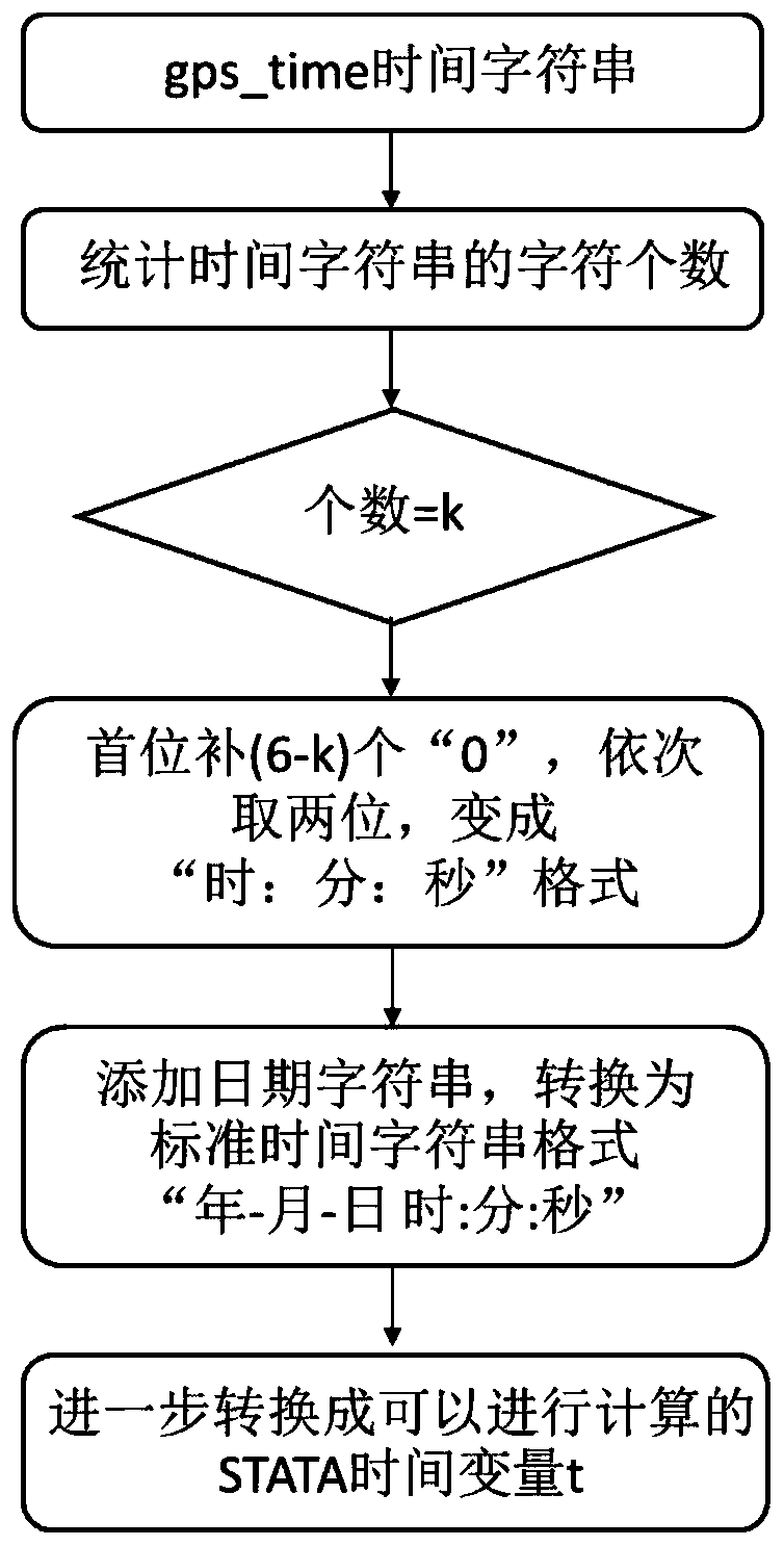 Method and system for collectively counting average waiting time of bus physical stations