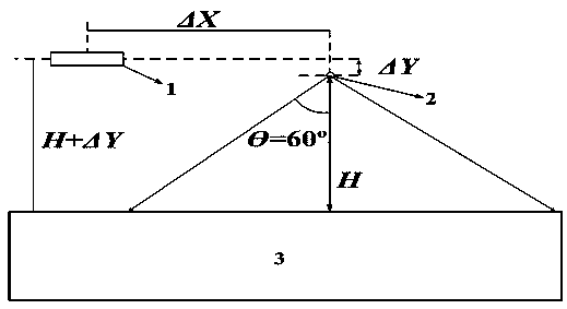 Gamma shutdown sensor transmitter cone angle 120° plus or minus 10° ranging method