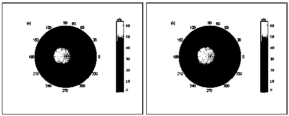 Gamma shutdown sensor transmitter cone angle 120° plus or minus 10° ranging method