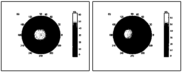 Gamma shutdown sensor transmitter cone angle 120° plus or minus 10° ranging method