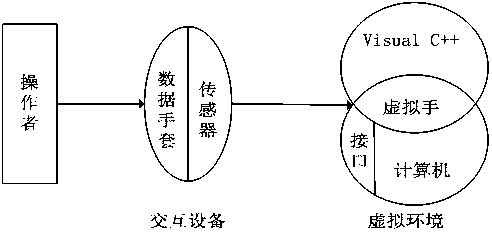 Neural Network Gesture Recognition Human-Computer Interaction Method Based on GL Optimization