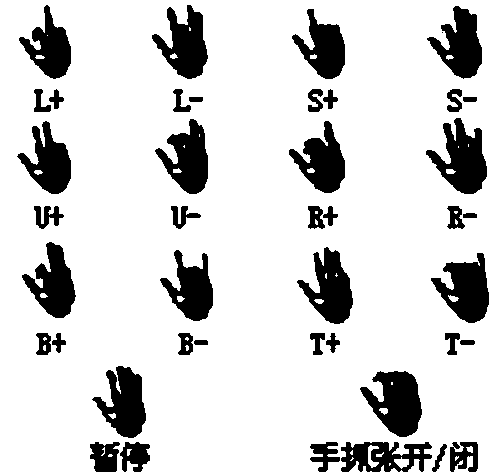 Neural Network Gesture Recognition Human-Computer Interaction Method Based on GL Optimization