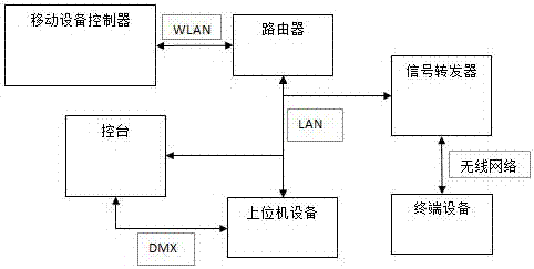 Control system and control method