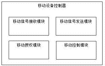 Control system and control method